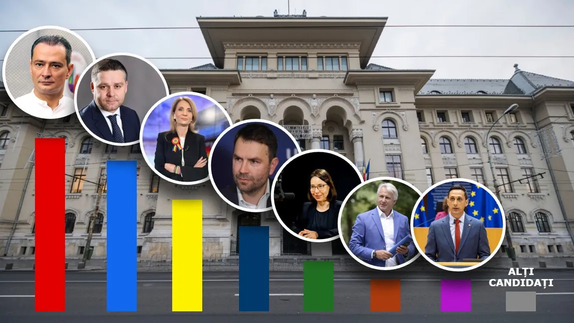 SONDAJ SOCIOPOL Alegeri Primăria Capitalei. Răsturnare de situație cu 5 zile înainte de votul final. Cine e candidatul de pe primul loc, bătălie strânsă EXCLUSIV