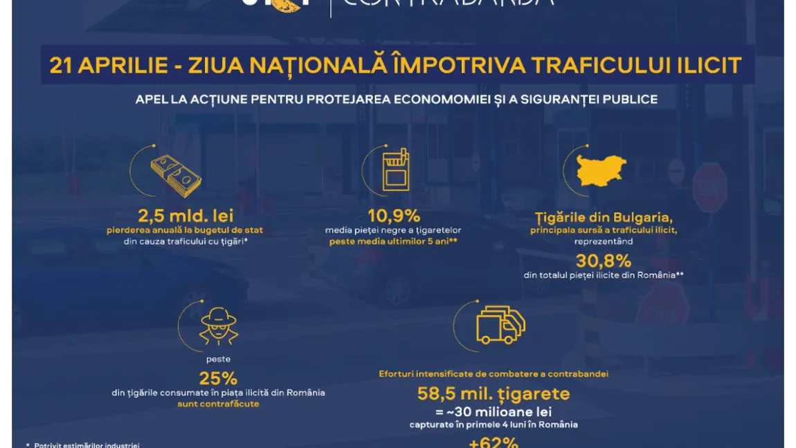 Ziua națională împotriva traficului ilicit de mărfuri, un apel la acțiune pentru protejarea economiei și a siguranței publice