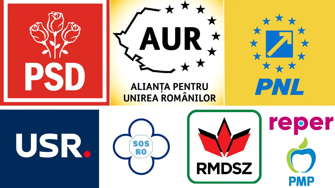 Sondaj Sociopol: Surprize uriaşe, cum s-a reconfigurat clasa politică înainte de Paşte. AUR scade, dar rămâne lider, PNL s-a prăbuşit pe locul 4. Cum stau PSD, USR, SOS şi UDMR!