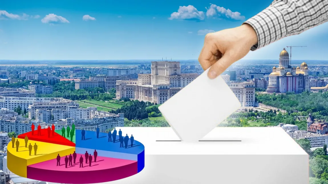 SONDAJ CURS. Cum ar vota bucureștenii dacă duminică ar avea loc alegeri. Competiție dură între PSD, PNL și AUR