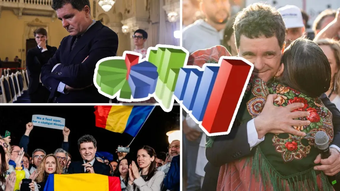 Nicușor Dan iese mai puternic din cel mai nou sondaj CURS. Câți români resping scenariul suspendării președintelui și alegerile anticipate