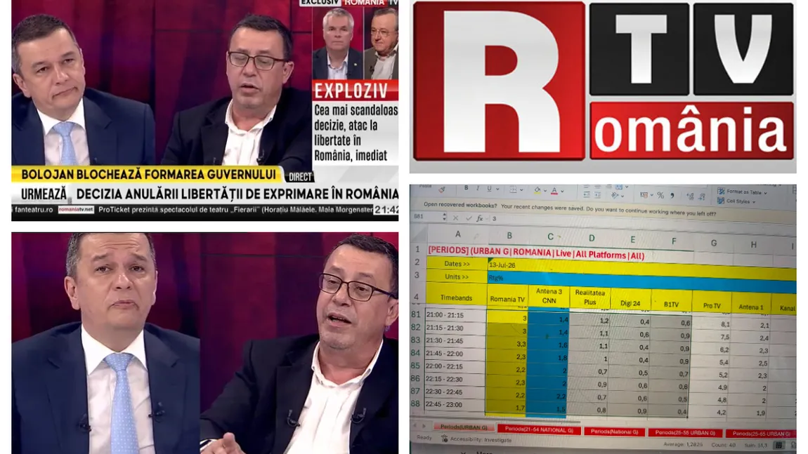 România TV şi-a zdrobit concurenţa în prime-time. Sorin Grindeanu, audienţă la Punctul Culminant aproape triplu faţă de Fritz şi Bolojan împreună la Digi şi B1TV