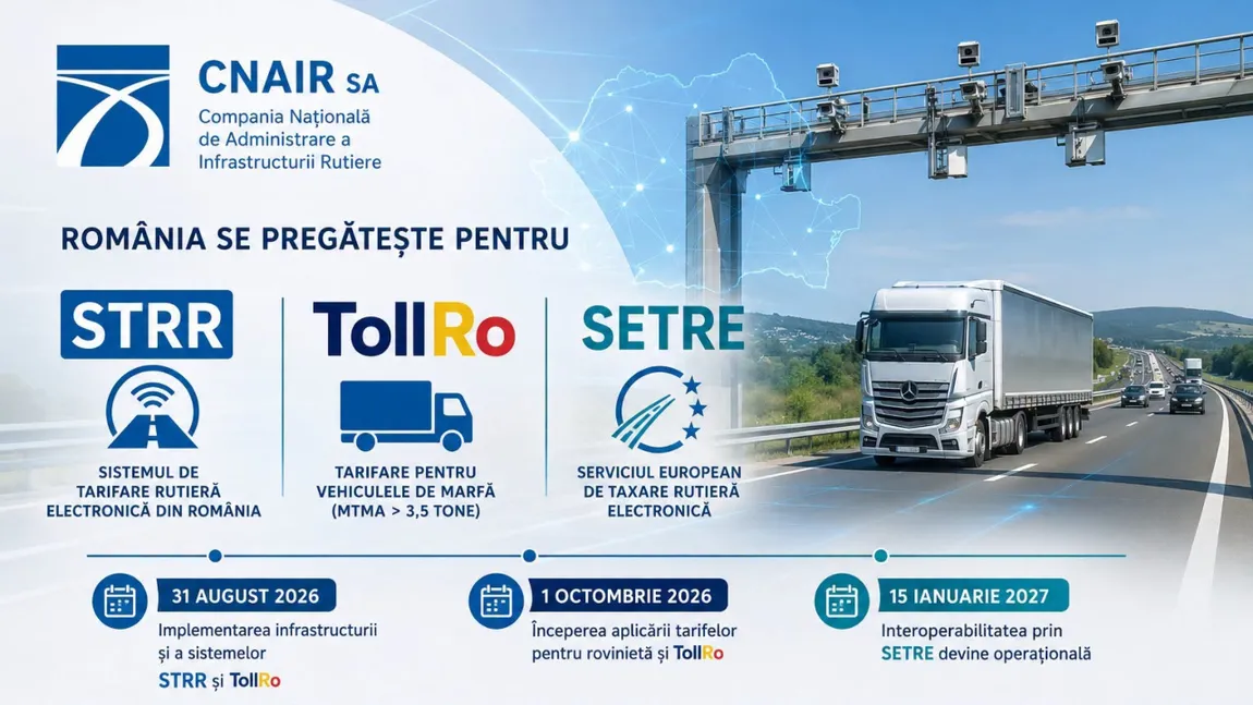 Noul sistem de taxare rutieră TollRo intră în vigoare la 1 octombrie, anunță CNAIR. Ce șoferi vor plăti în funcție de kilometri parcurși