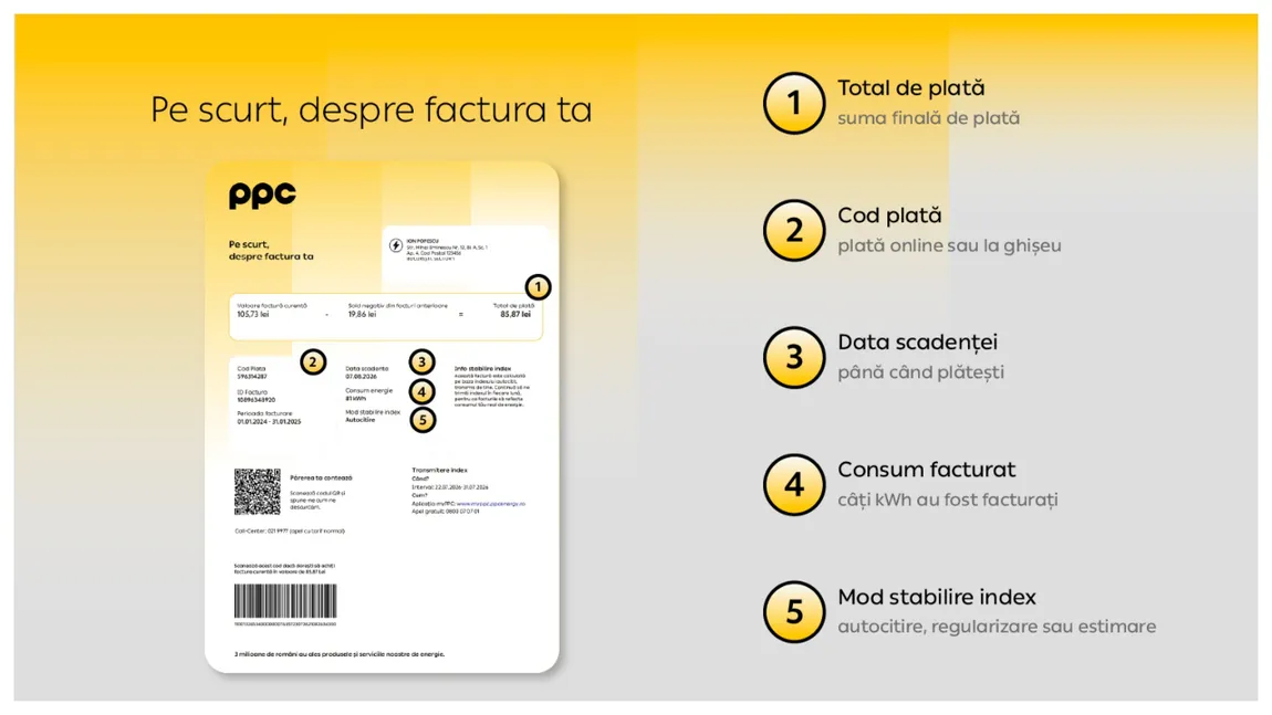 Facturile clienților PPC se schimbă. Anunțul companiei pentru consumatori din august