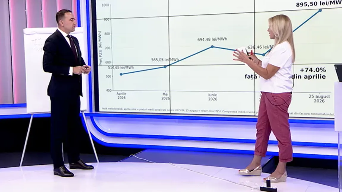 EXCLUSIV Bogdan Ivan scurtcircuitează amatorismul din guvern: 