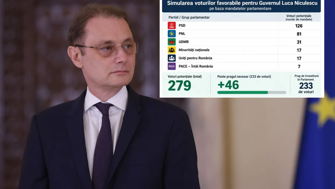 Ce șanse reale are Guvernul Luca Niculescu să treacă de Parlament? Miza uriașă a votului și scenariile care pot arunca România într-o nouă criză politică. Anticipatele rămân ultima variantă a lui Nicușor Dan