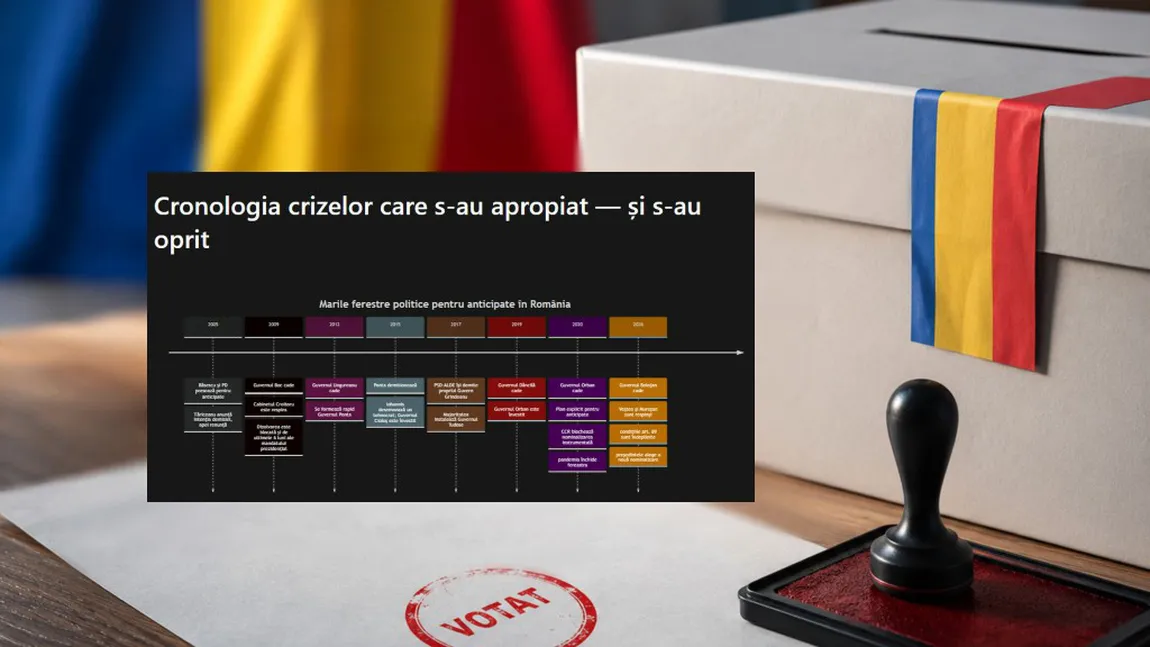 Alegerile anticipate, imposibila poveste a politicii. De ce nu a reușit România niciodată să trimită Parlamentul acasă înainte de termen