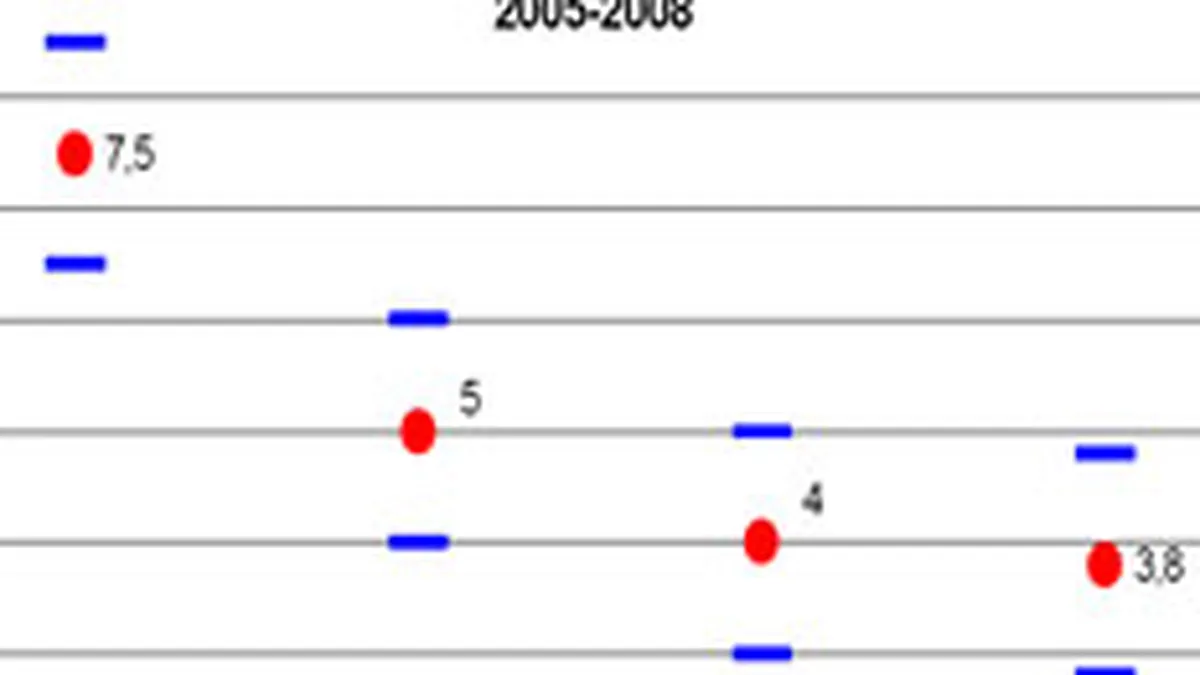 BNR: Rata inflatiei va scadea sub 5% la finalul anului