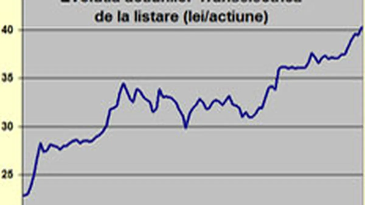 SIF Muntenia a marcat un castig de aproape 1 mil. euro la Transelectrica