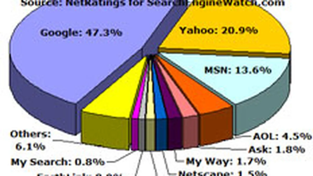 Timpul petrecut pe site-uri, criteriu relevant pentru auditarea acestora
