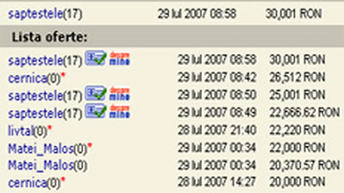 Primul pachet de publicitate pe blogurile romanesti a fost adjudecat cu 9.500 euro