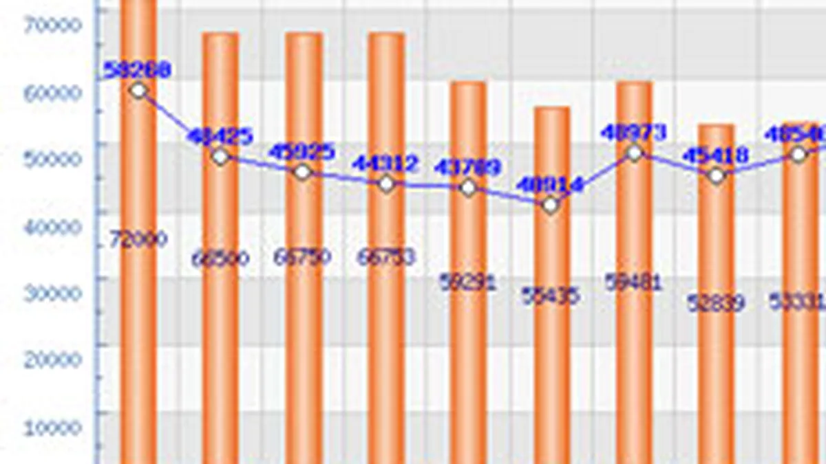 Sistemul de masurare web al BRAT pleaca la drum cu 180 de site-uri