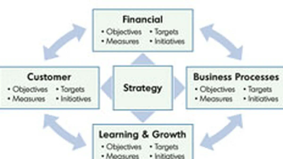 Horvath&Partners: \Managerii de top au strategie, insa problema sunt middle-managerii\