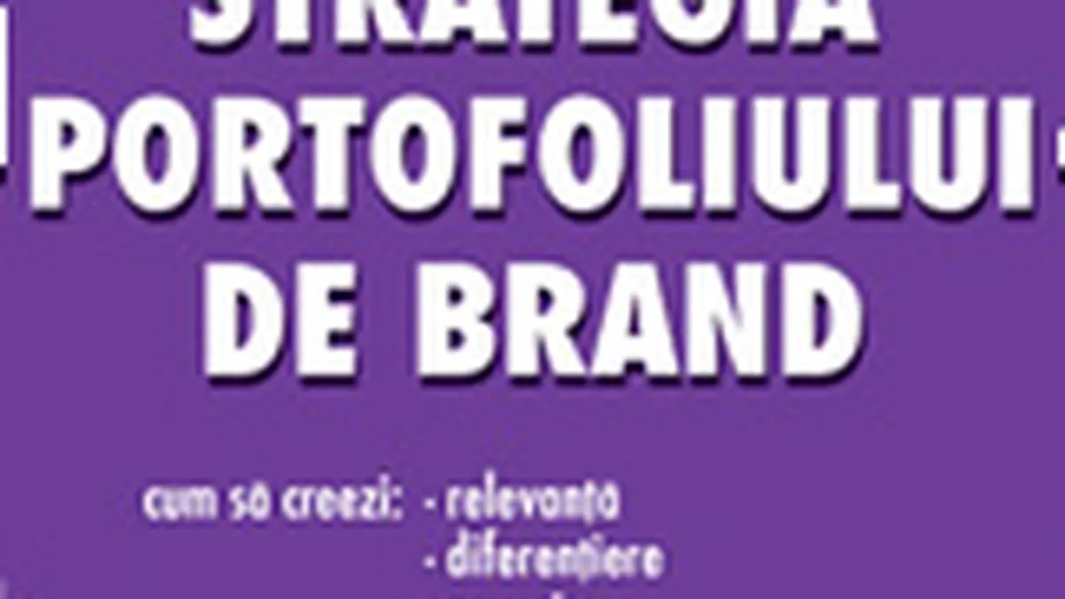 Strategia portofoliului de brand