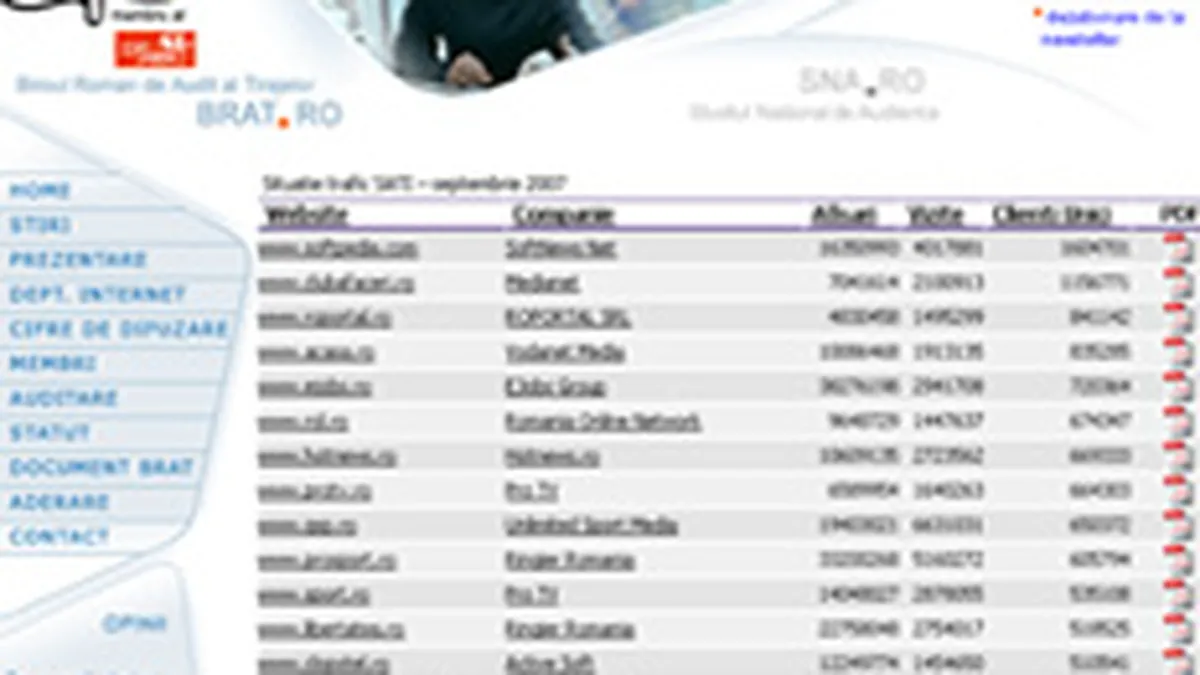 Diferentele intre BRAT si Trafic.ro variaza intre 1% si 35%, in functie de metoda de calcul (Update1)