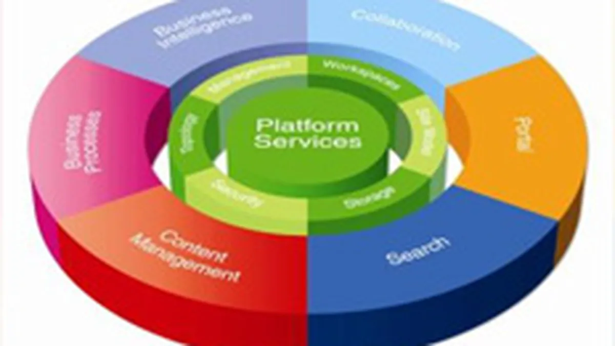 FIFA va folosi solutii Ericsson in perioada 2009-2010