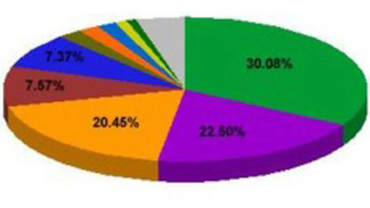 Daedalus Group, noul partener BRAT pentru masurarea audientei