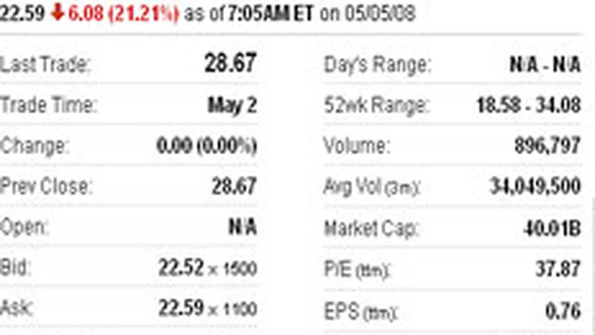 Actiunile Yahoo au scazut cu peste 22% pe Nasdaq, dupa ce Microsoft a retras oferta de preluare