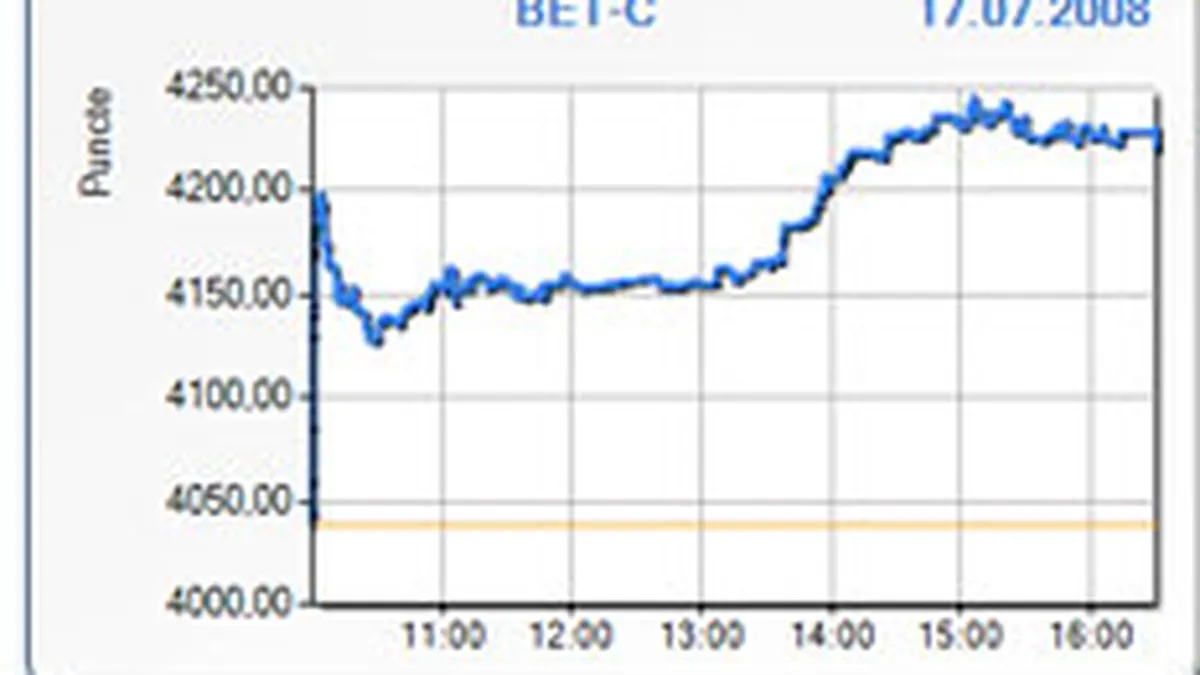 Bursa revine joi pe verde, cu aprecieri ample, de peste 3%
