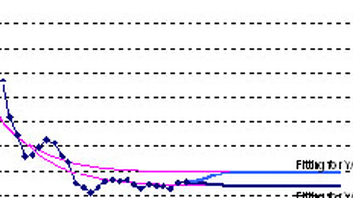 Bursa a stagnat in debutul sedintei de marti, pe o lichiditate in crestere