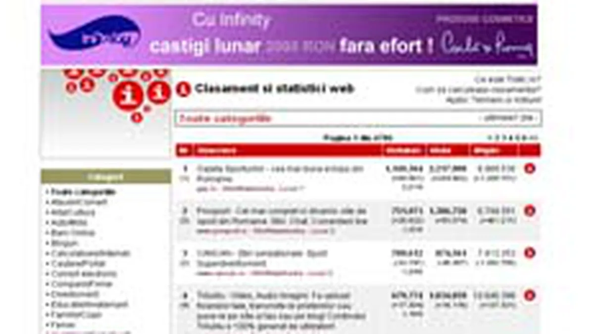 Trafic.ro a ramas in urma cu monitorizarea web din cauze tehnice