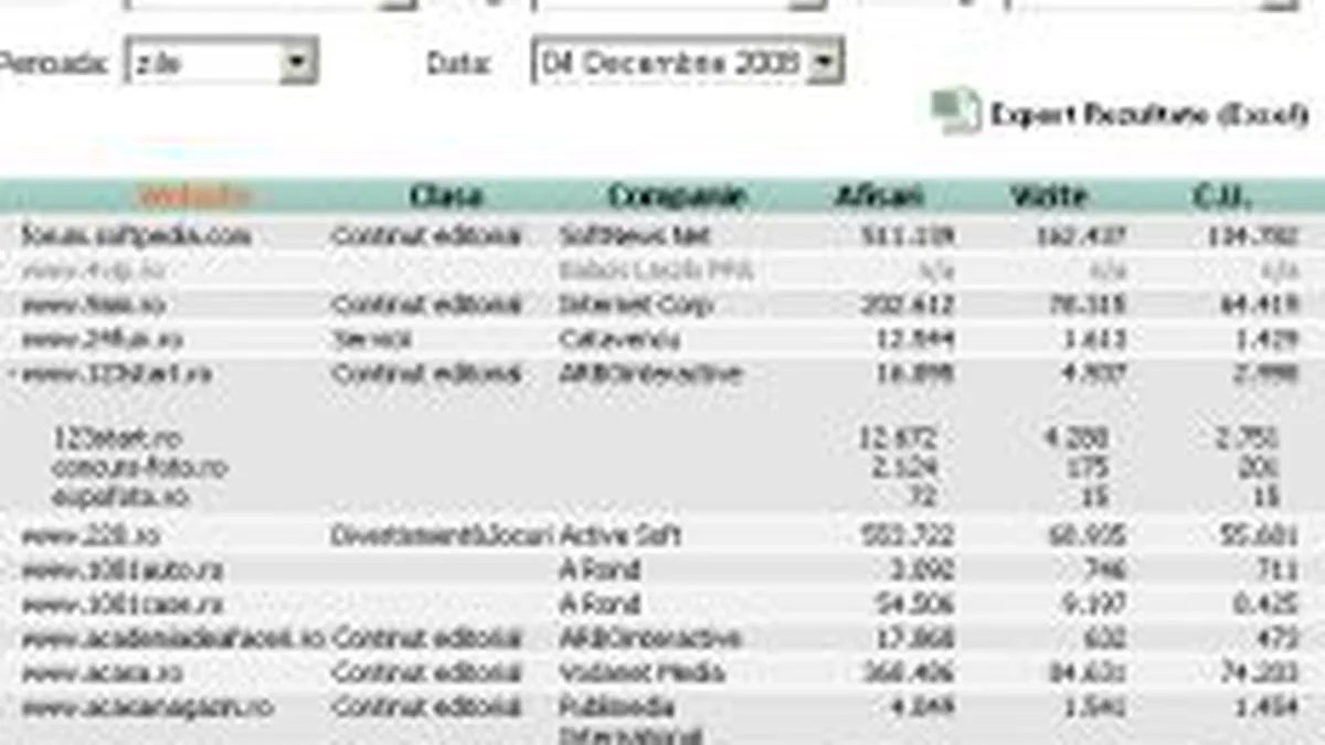 SATI a inceput publicarea zilnica a datelor de trafic