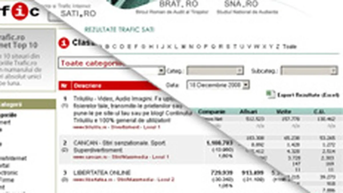 Ce schimbari vor fi pe piata de monitorizare a traficului pe Internet in 2009