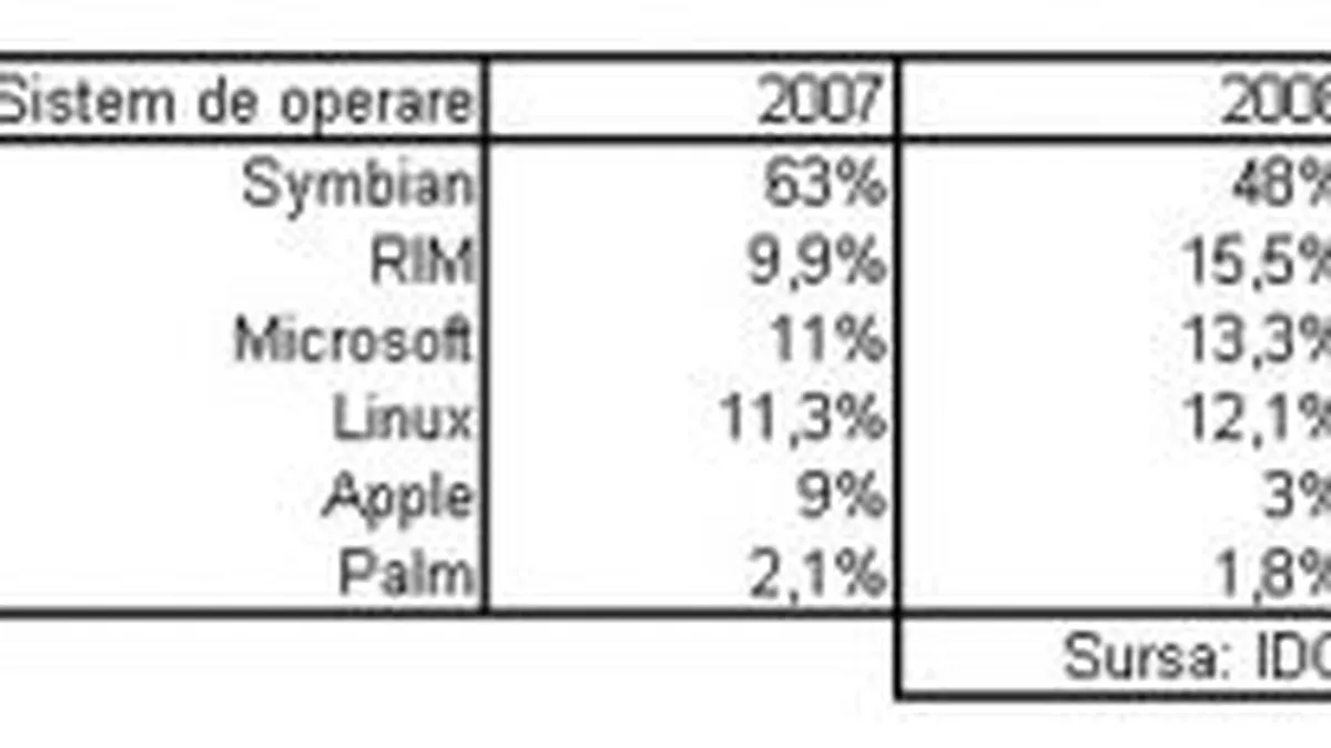 Microsoft va lansa un site de vanzare software pentru telefoanele mobile