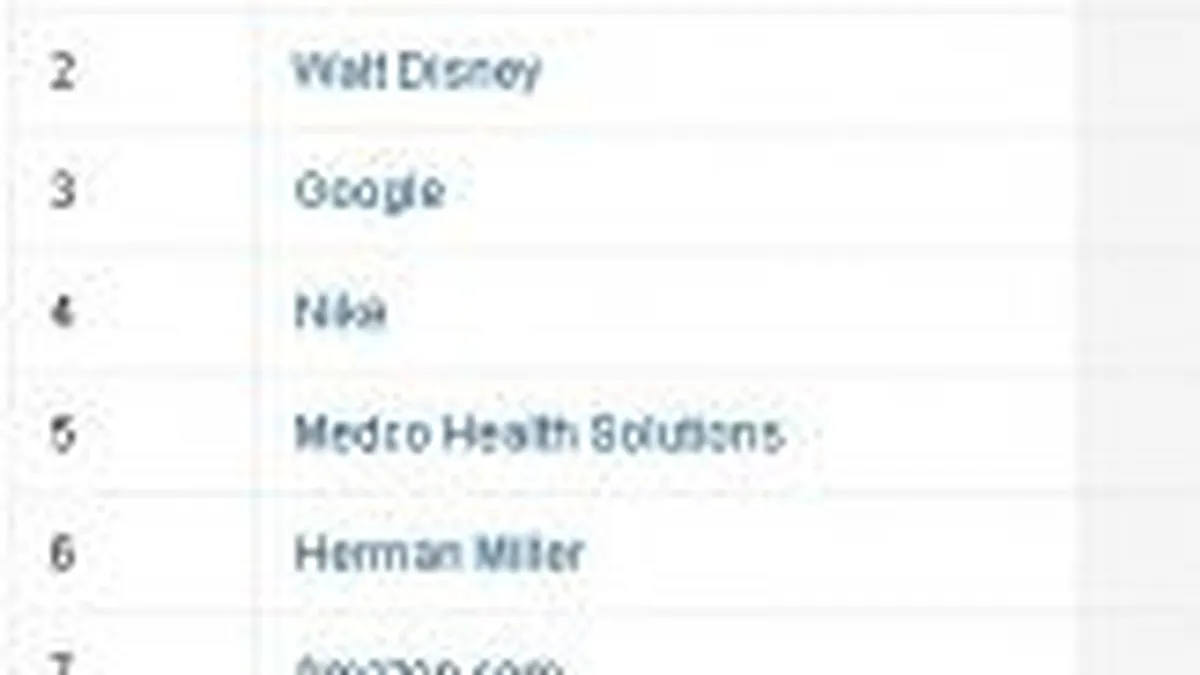 Top-ul Fortune: Xerox, Google, Intel sau IBM, printre cele mai apreciate companii IT&C