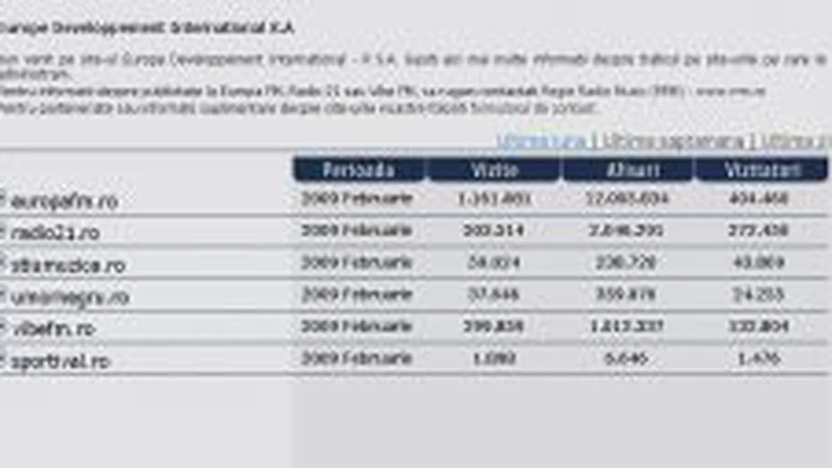 Site-urile Lagardere Romania au iesit din Trafic.ro