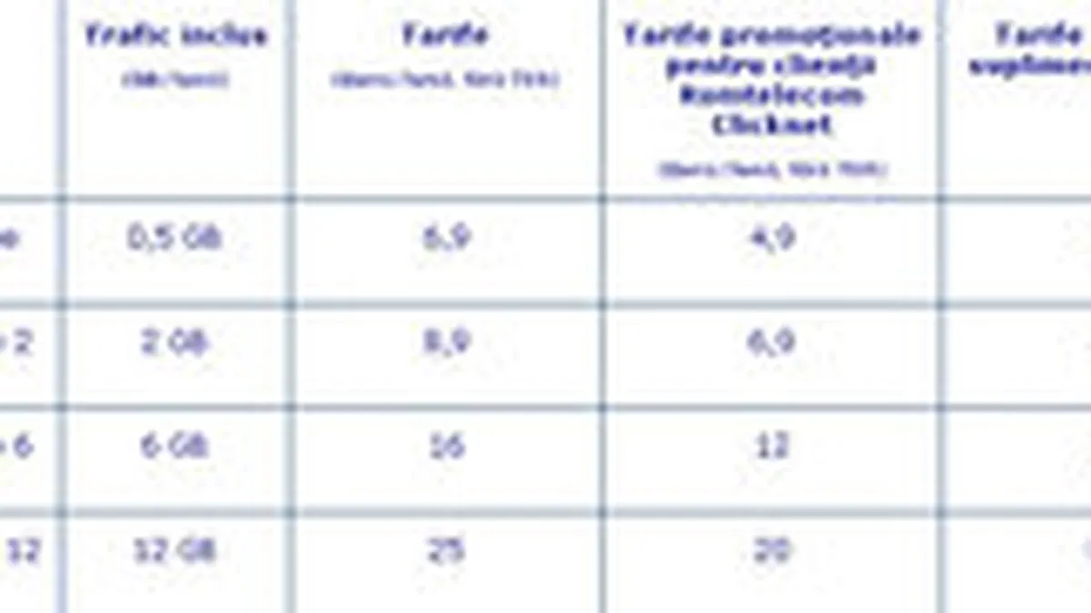 Romtelecom a lansat serviciul de Internet mobil, la tarife incepand cu 4,9 euro/luna