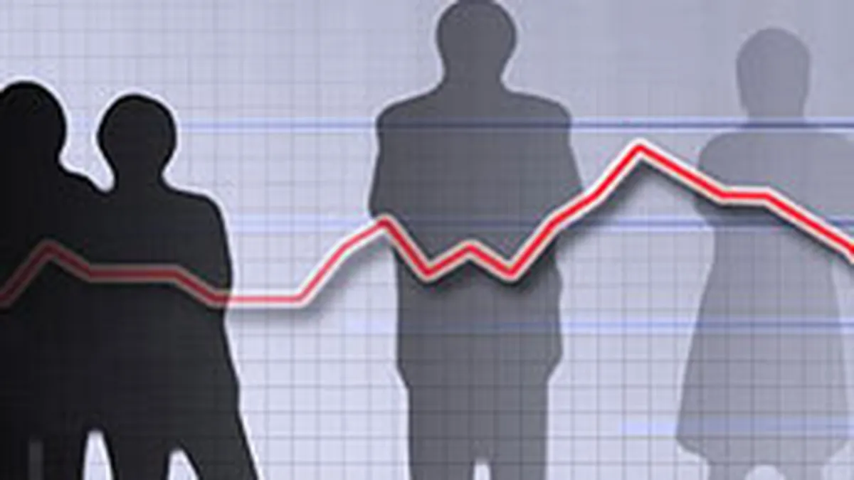 Rata somajului a ajuns in iunie la 6%, aproape de nivelul din martie 2006