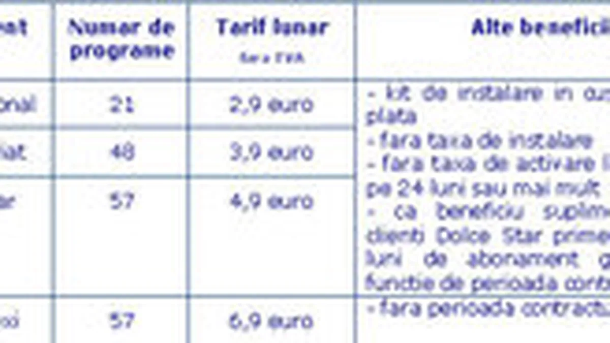 Romtelecom modifica portofoliul Dolce: Abonamente de la 2,9 la 6,9 euro pe luna