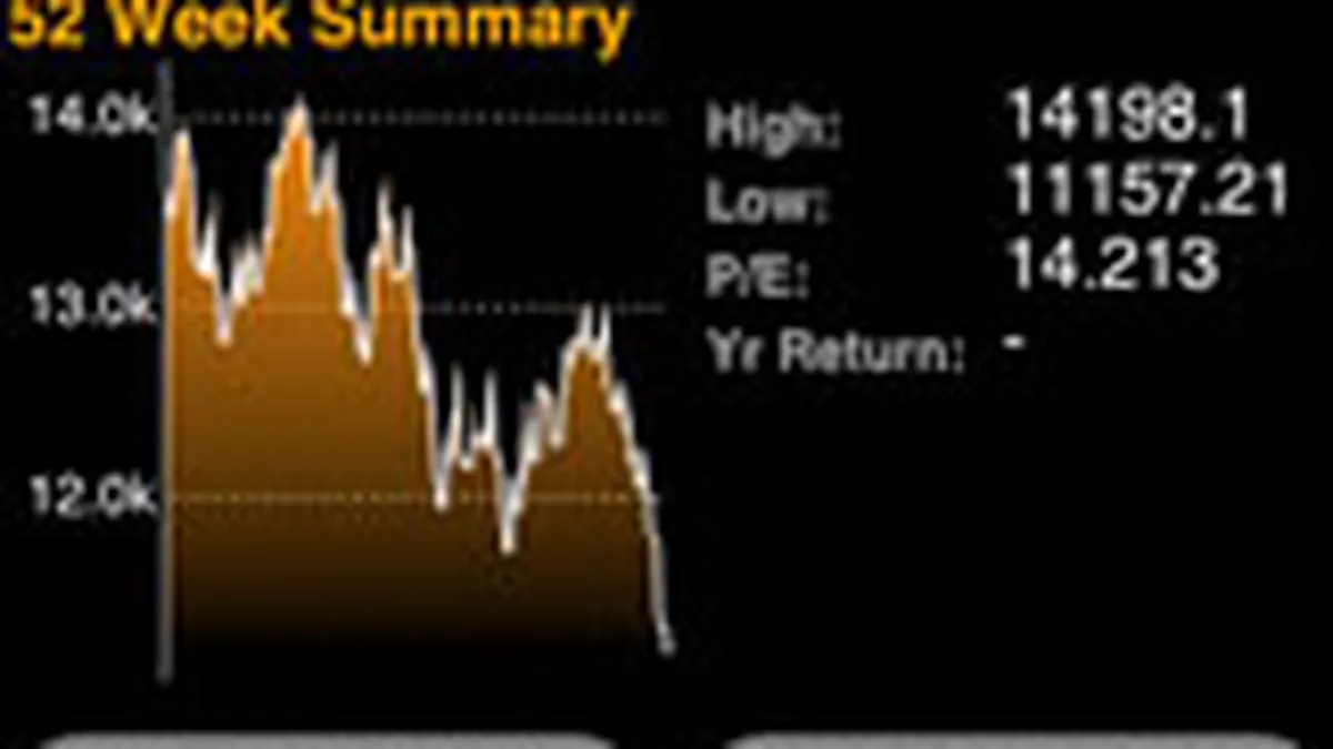 Top 10 aplicatii iPhone pentru afaceri si finante