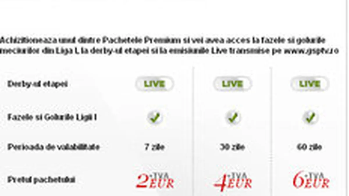GspTV.ro a vandut 2.500 de abonamente la videoclipurile sportive de pe site