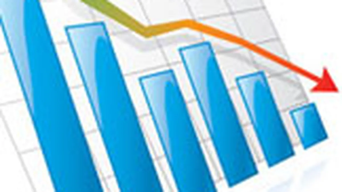 ING a redus estimarea privind cresterea economica a Romaniei in 2010 la 0,9%, de la 1,9%