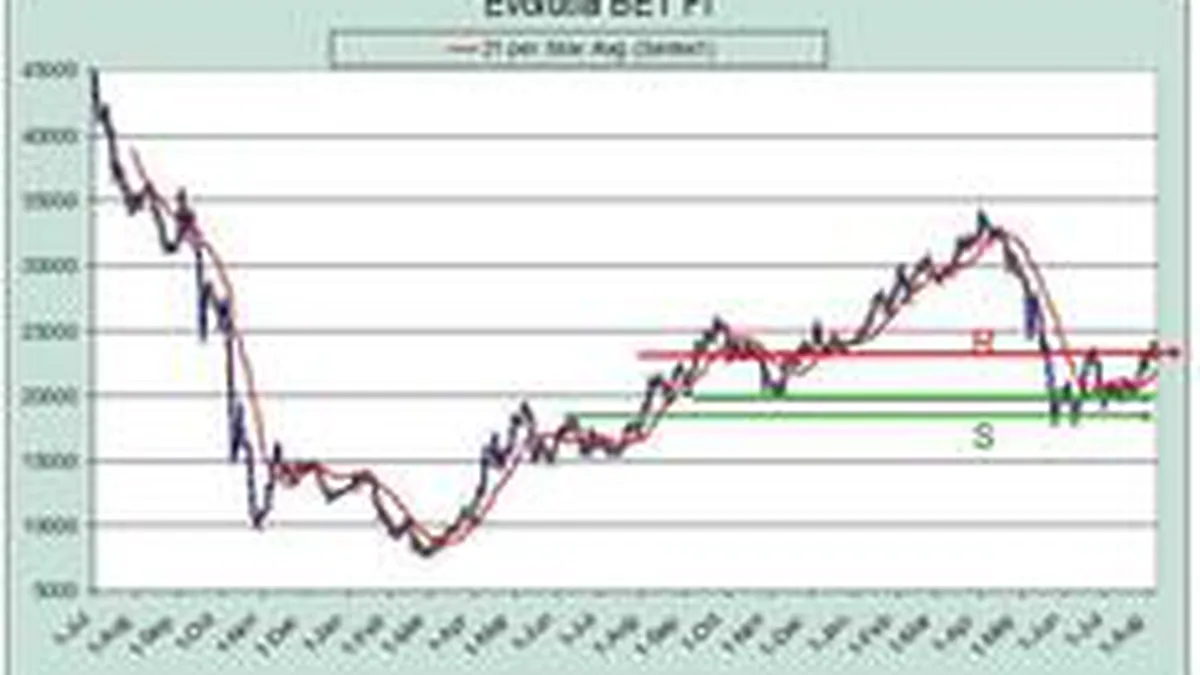 O saptamana bursiera perfecta. Mai precis, cu de toate. Exprima toate durerile si sperantele saptamanii care urmeaza