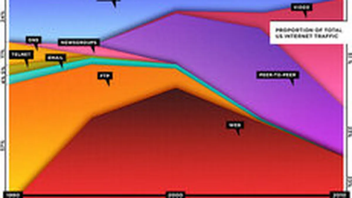 Web-ul a murit. Traiasca Internetul!