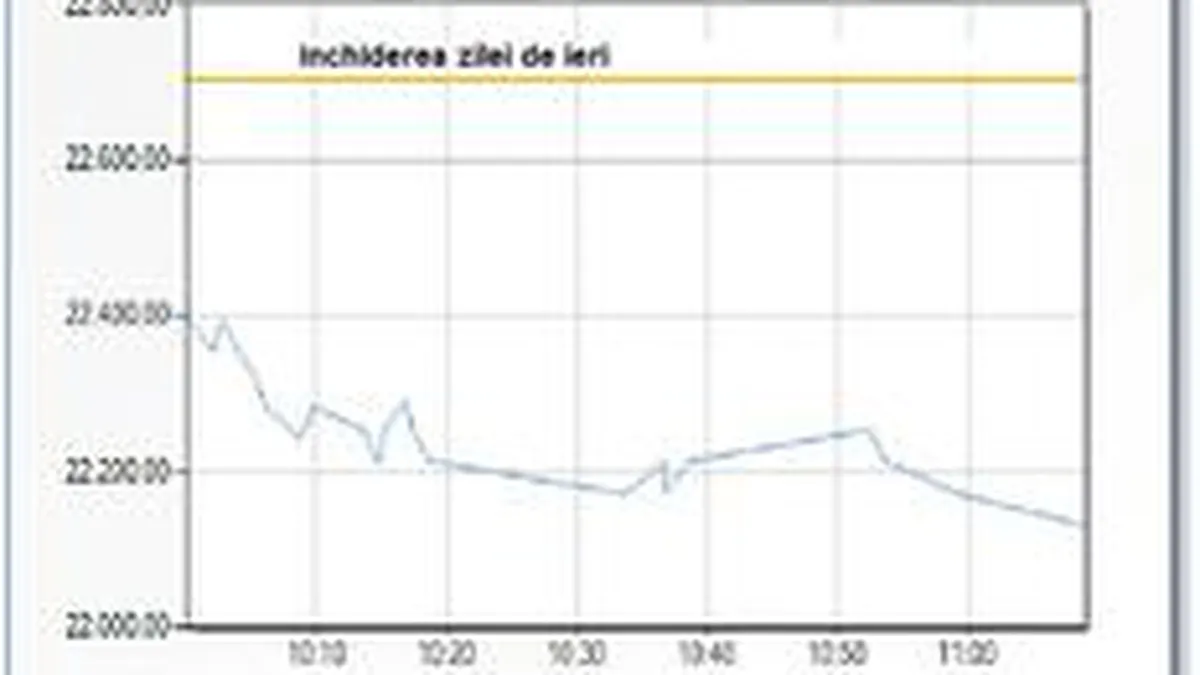 SIF-urile dau semnalul scaderii la Bursa, cu o pierdere de peste 2%