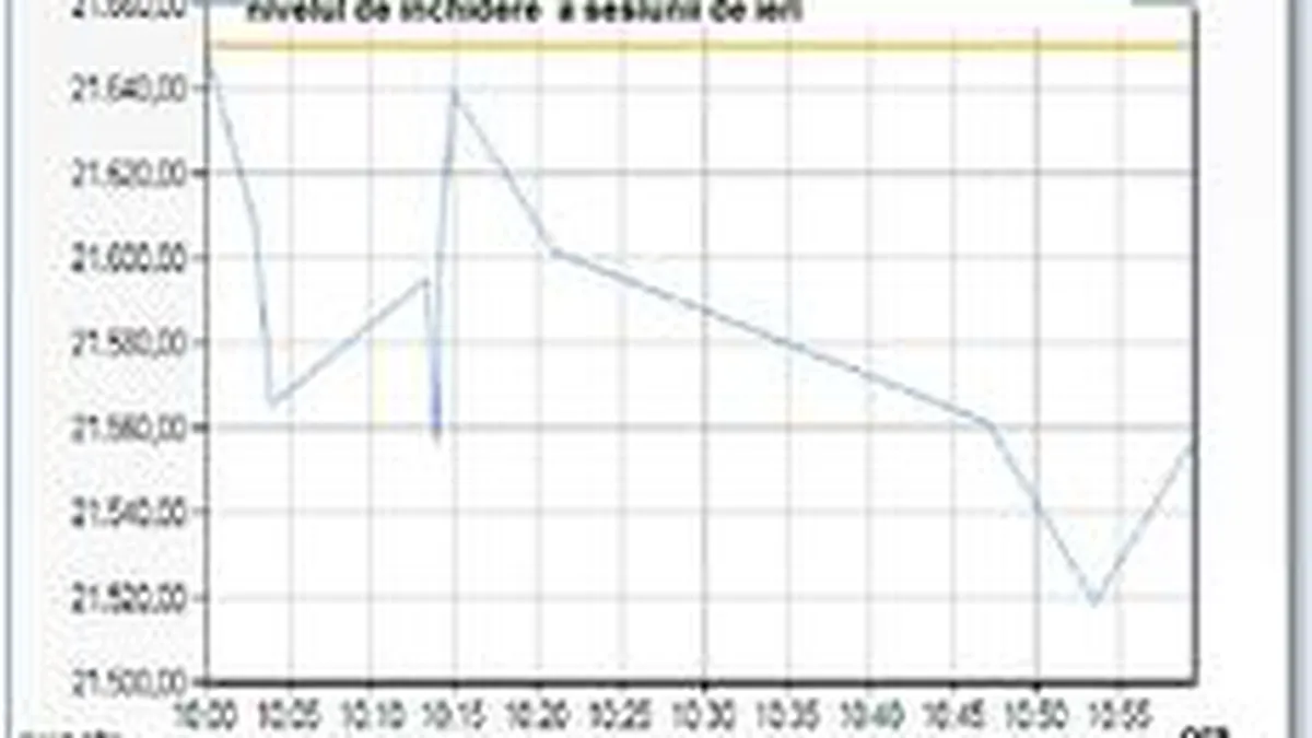 Bursa plonjeaza spre noi minime. Toata lumea asteapta vesti din America