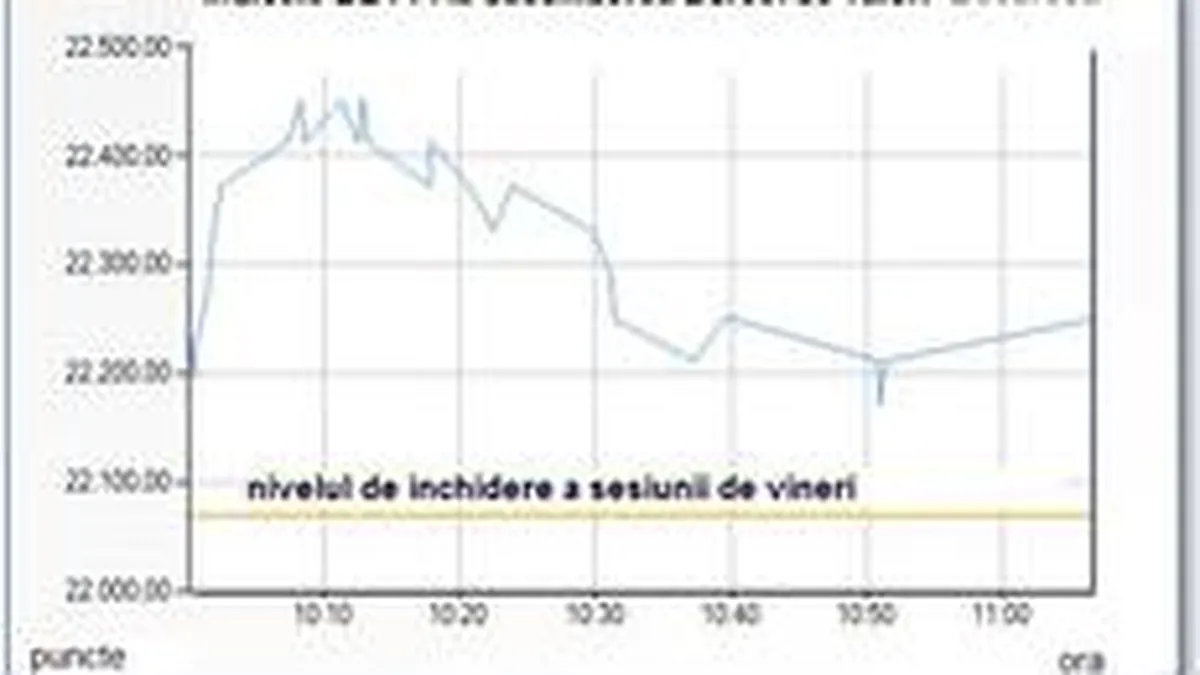 Bursa revine la scadere. Romanii ignora asigurarile lui Ben Bernanke, \seful dolarilor\