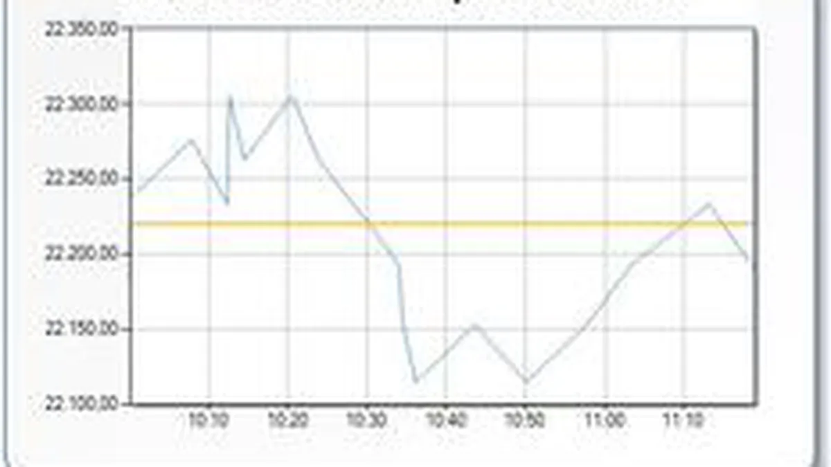 Schimbarea Guvernului lasa Bursa inerta. Investitorii isi arata neincrederea prin lipsa de pe piata
