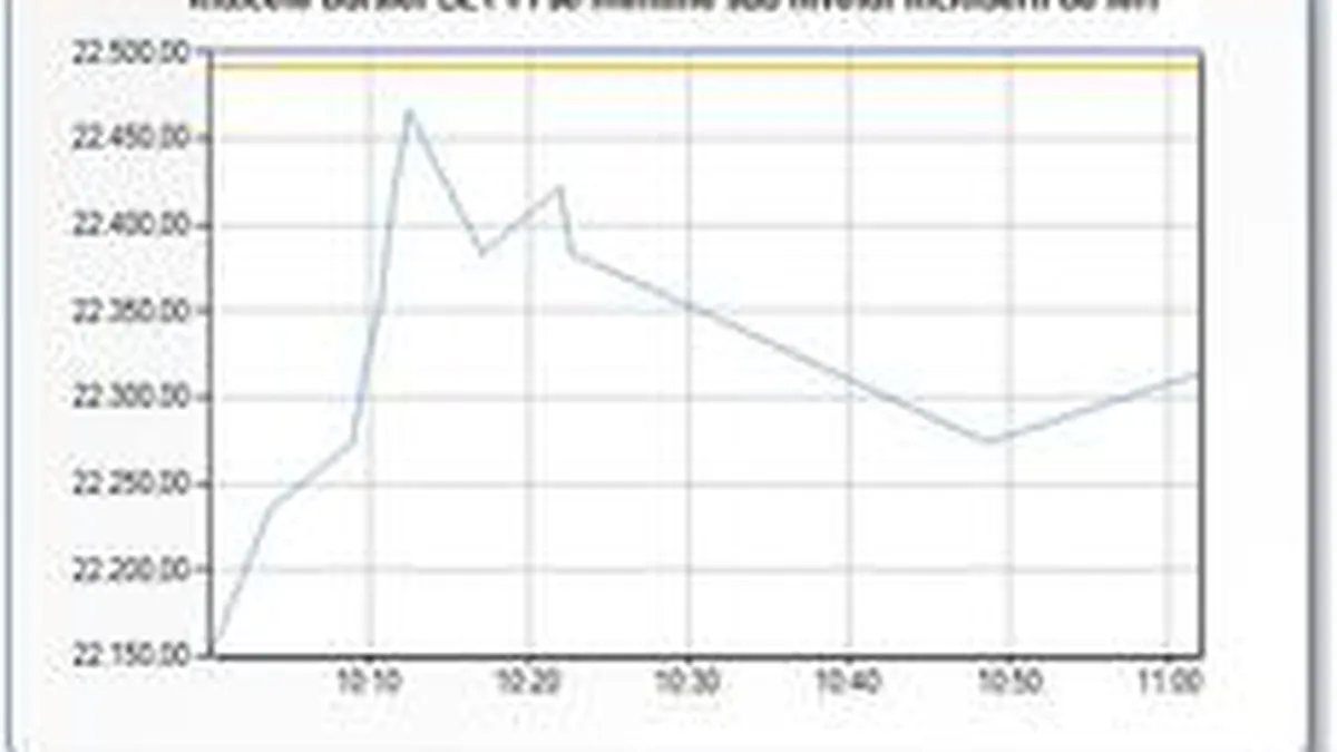 Va supravietui Bursa pana la listarea Fondului Proprietatea?