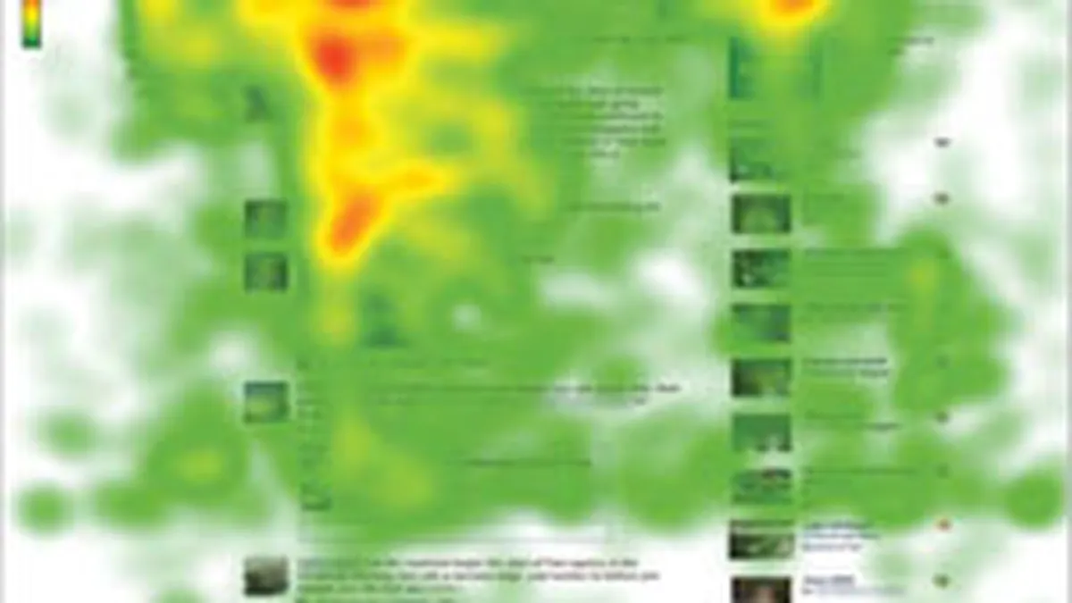 Zone \fierbinti\ pe Facebook: Care pagini atrag cel mai bine atentia utilizatorilor (Vezi Video)