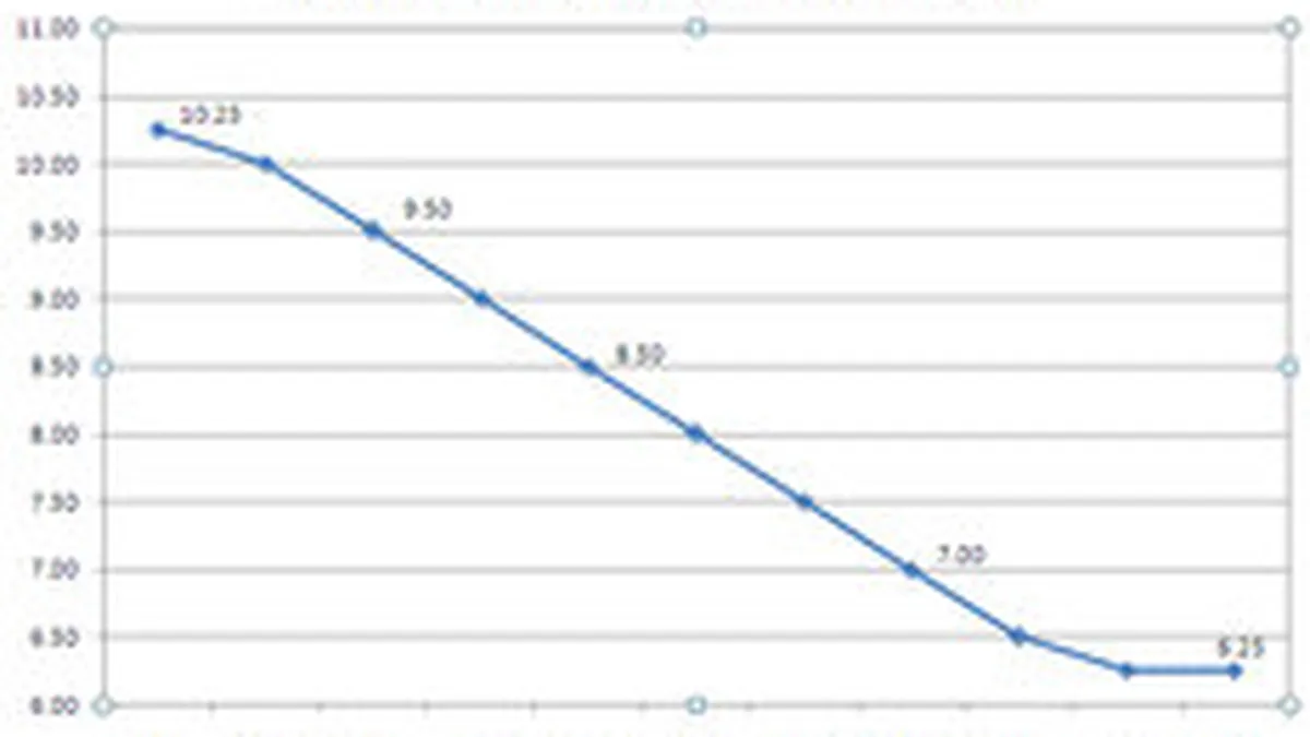 La BNR ramane cum am stabilit: Controlul inflatiei, mai tare decat reluarea creditarii. Vezi opiniile analistilor