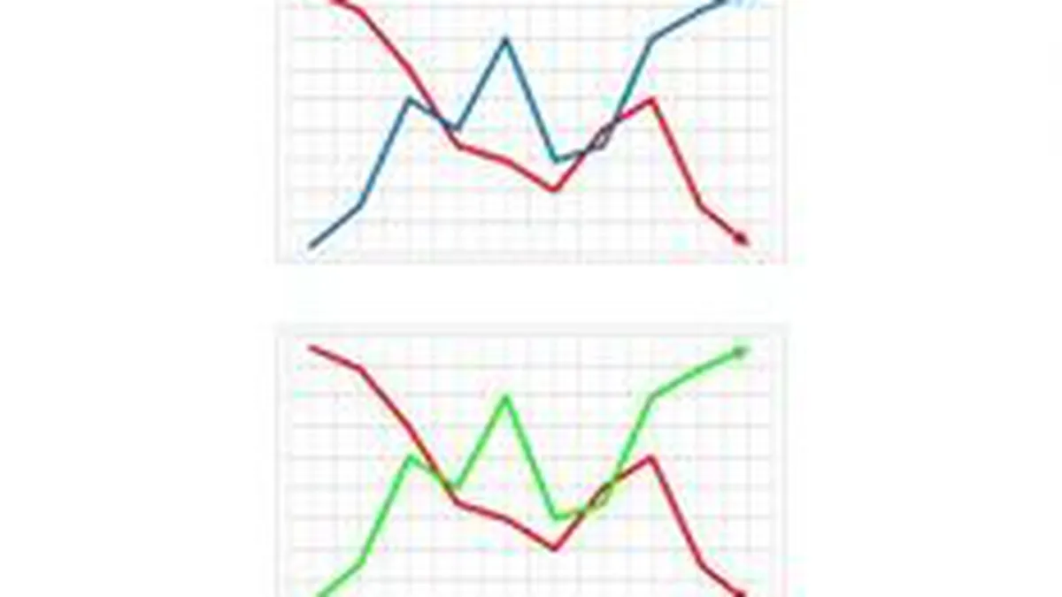 Bursa a crescut usor vineri dimineata, SIF-urile au scazut cu 0,4%
