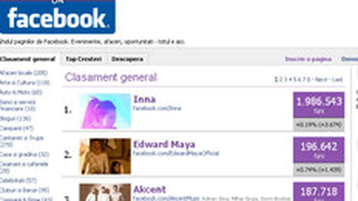 Ionut Oprea lanseaza Facebrands.ro, serviciu de monitorizare a paginilor Facebook in Romania