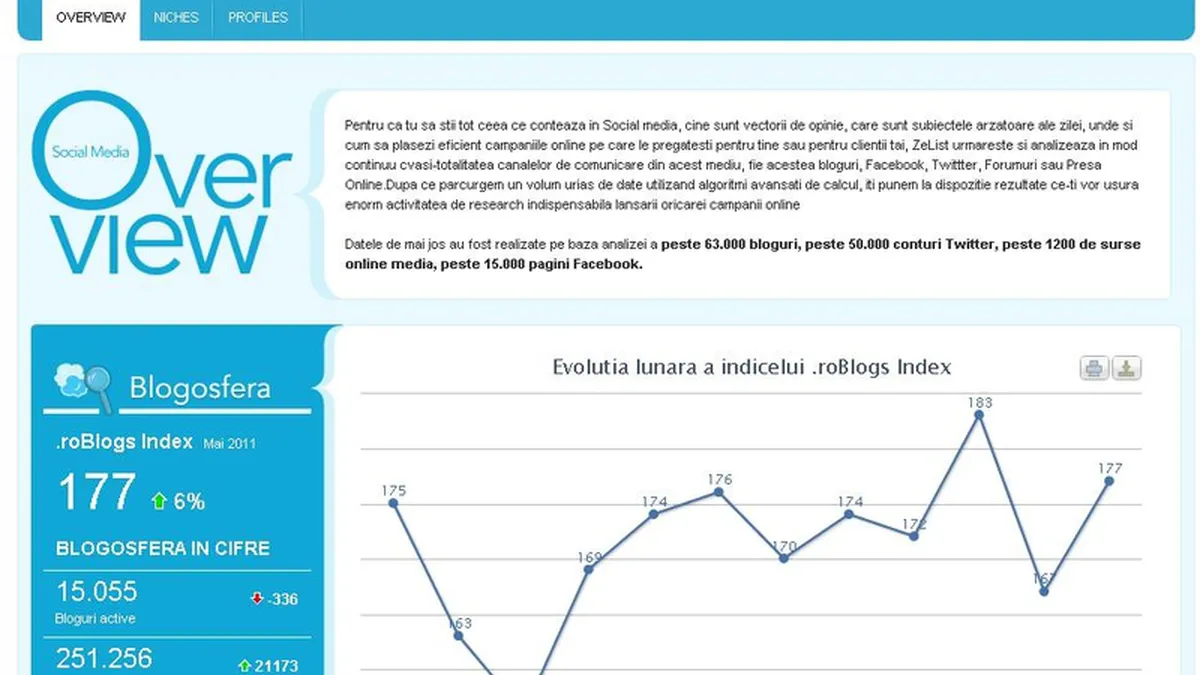 Zelist adauga un nou modul platformei de monitorizare social media