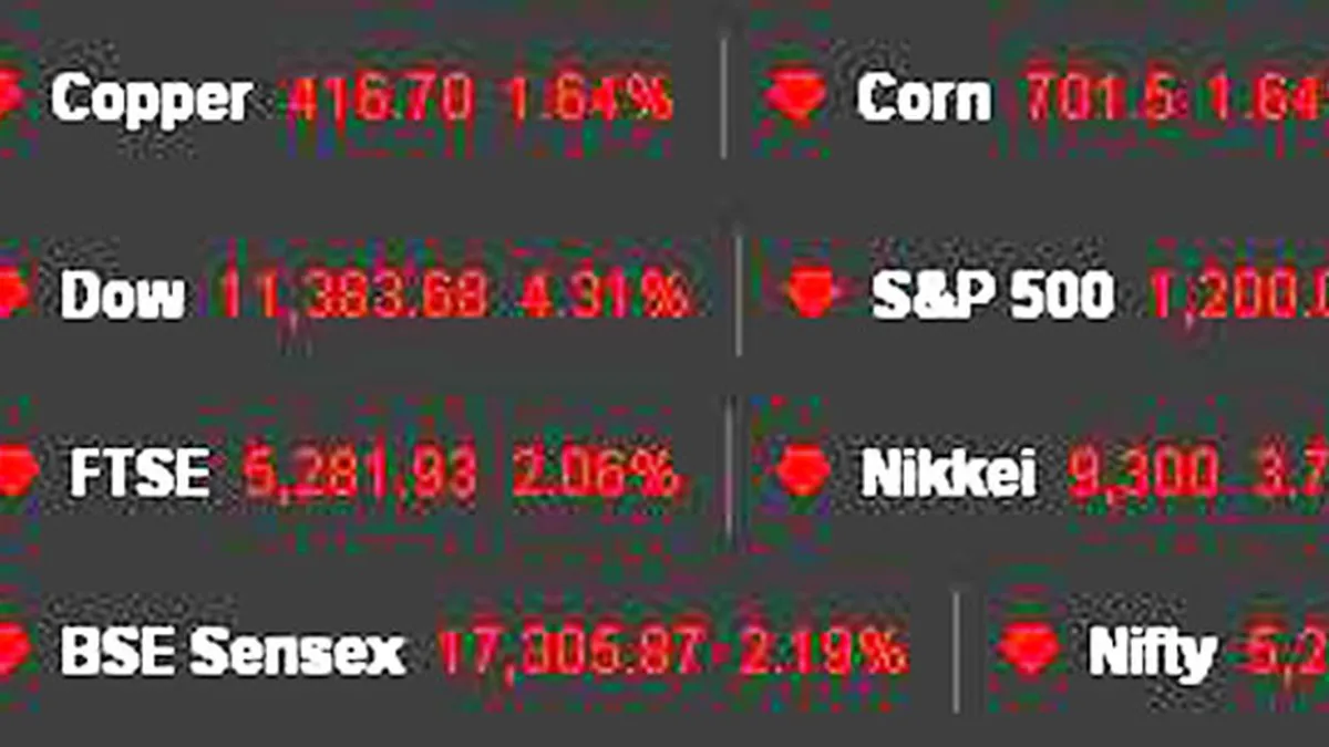 Investitorii din toata lumea vad rosu in fata ochilor