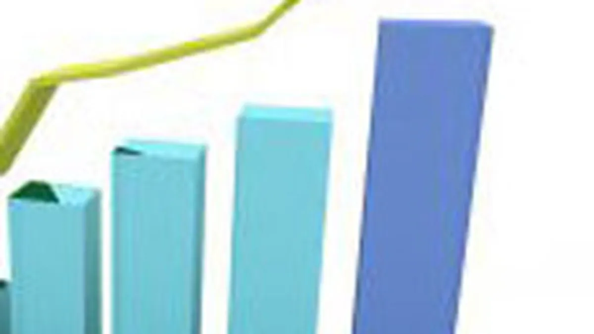 Romania a avut in iulie a zecea crestere a productiei industriale din UE